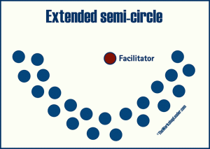Seating Arrangement in seminars: extended semi-circle.