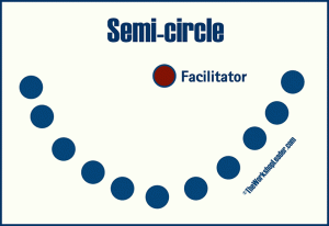 Seating Arrangement in seminars: Semi-circle.